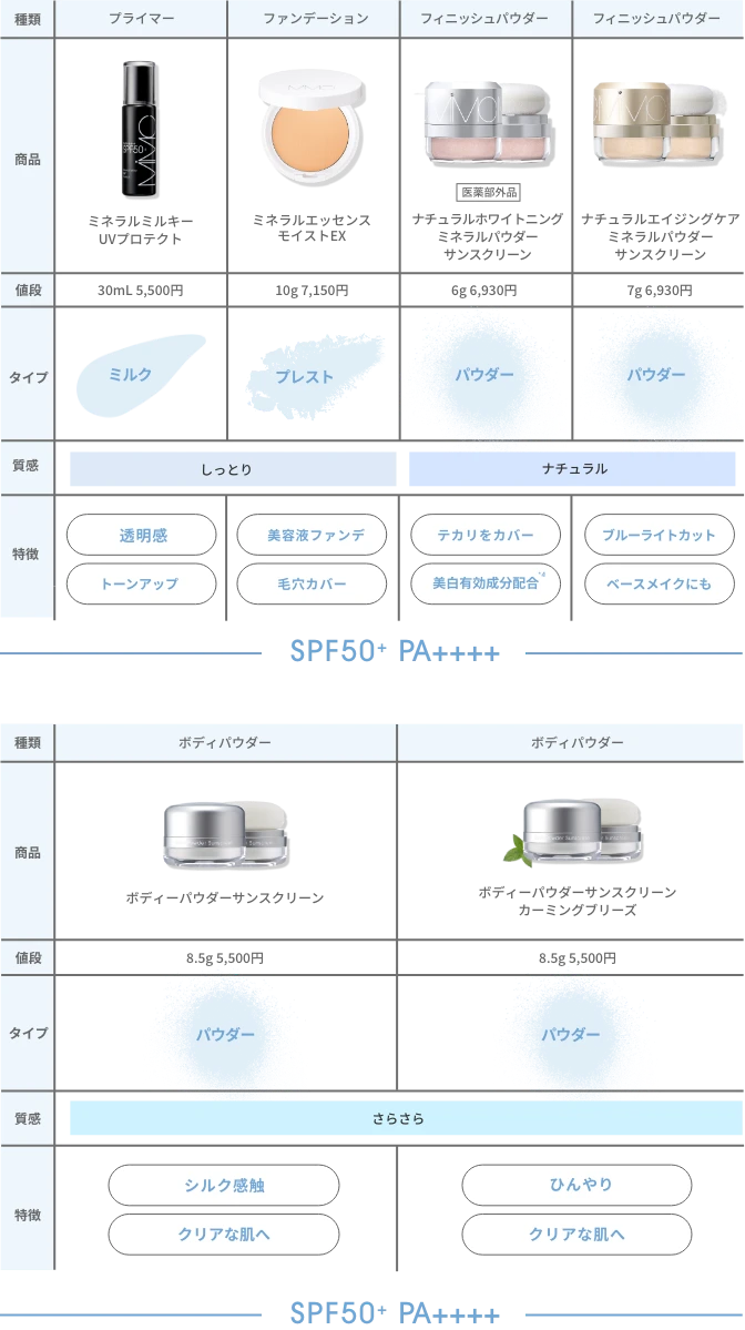 ラインナップ一覧