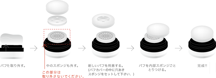 パフの取り替え方