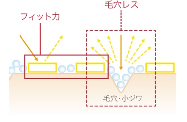 ミネラルエッセンスモイスト SPF40 PA+++