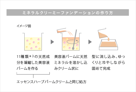 ミネラルクリーミーファンデーション(リフィル&ケース) | ミネラル ...