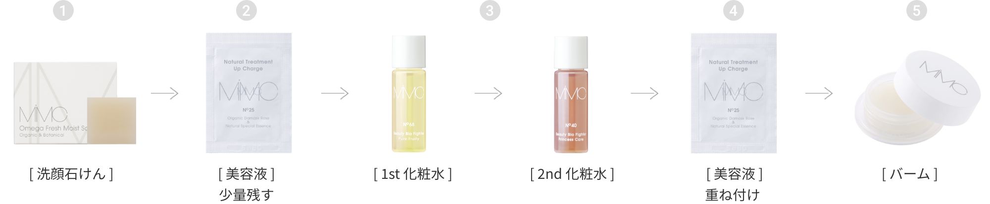 使用方法ステップ：洗顔石けん → 美容液 → 1st化粧水 → 2nd化粧水 → 美容液 → バーム