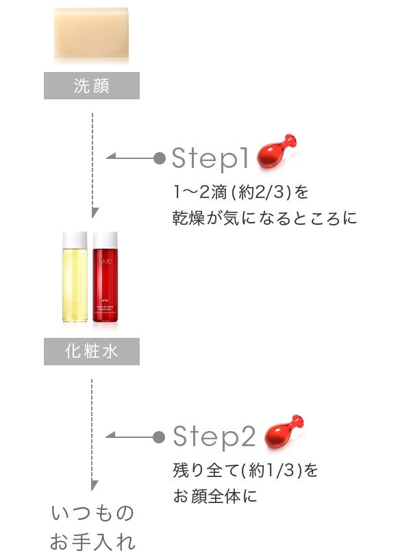 オーガニックオメガチャージ 10回分 | ミネラルファンデーションのMiMC ...