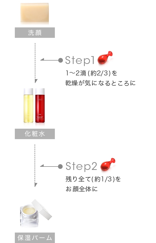 オーガニックオイル美容 トライアルセット: ONLINE限定セット