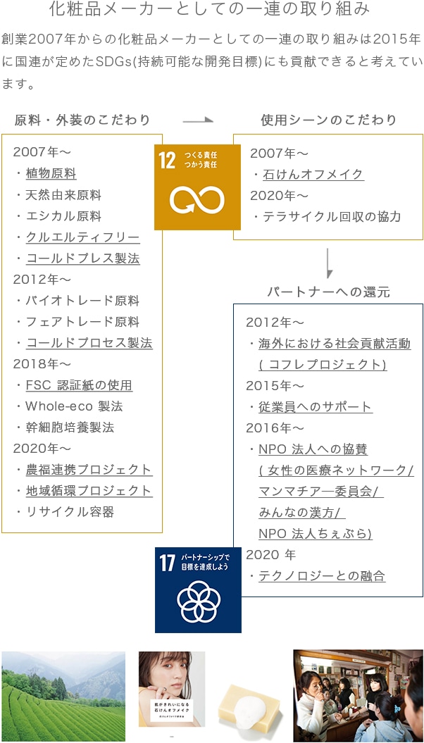 創業2007 年からの化粧品メーカーとしての一連の取り組み